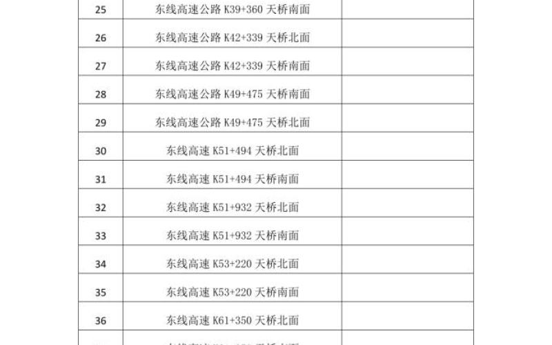 海南高速公路广告有限公司天桥广告牌经营权价值评估竞价公告