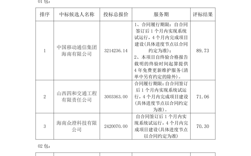 智慧管养试点项目（一期）中标候选人公示