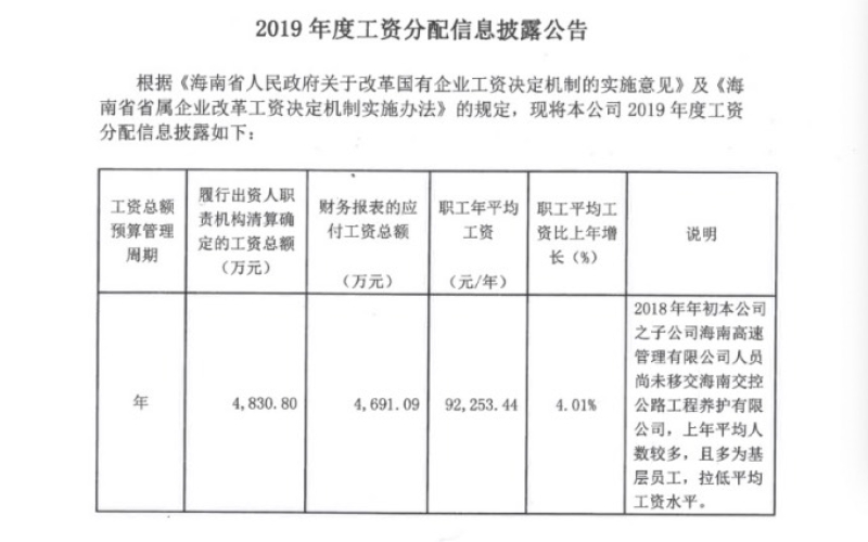 海南高速2019年度工资分配信息披露公告