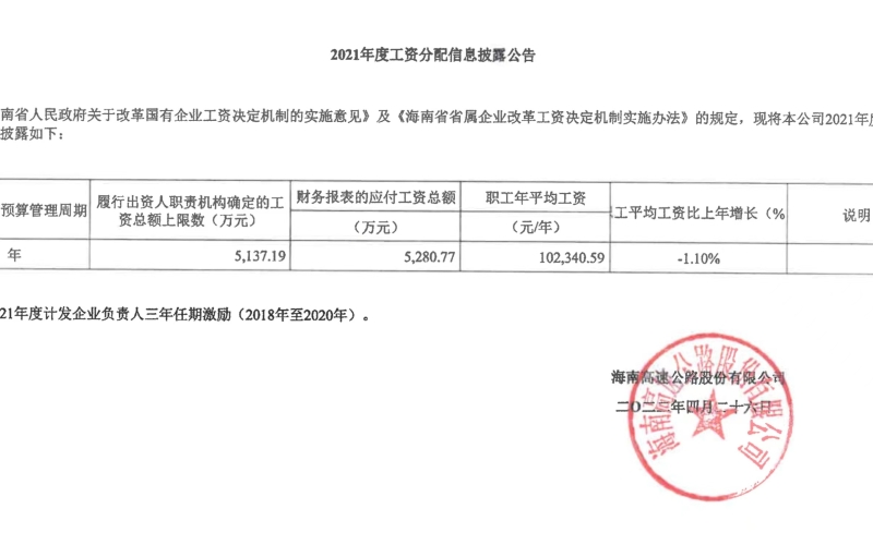 海南高速2021年度工资分配信息披露公告