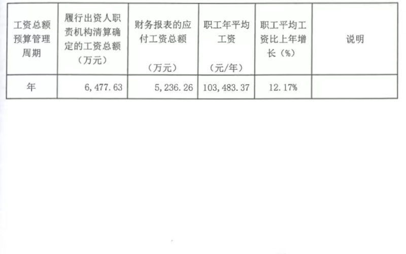 海南高速2020年度工资分配信息披露公告