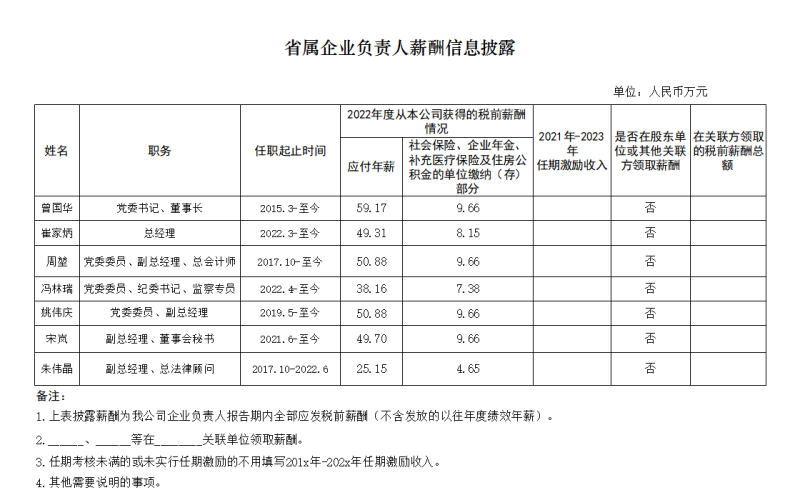 省属企业负责人薪酬信息披露