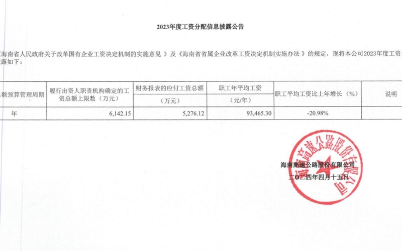 2023年度工资分配信息披露公告