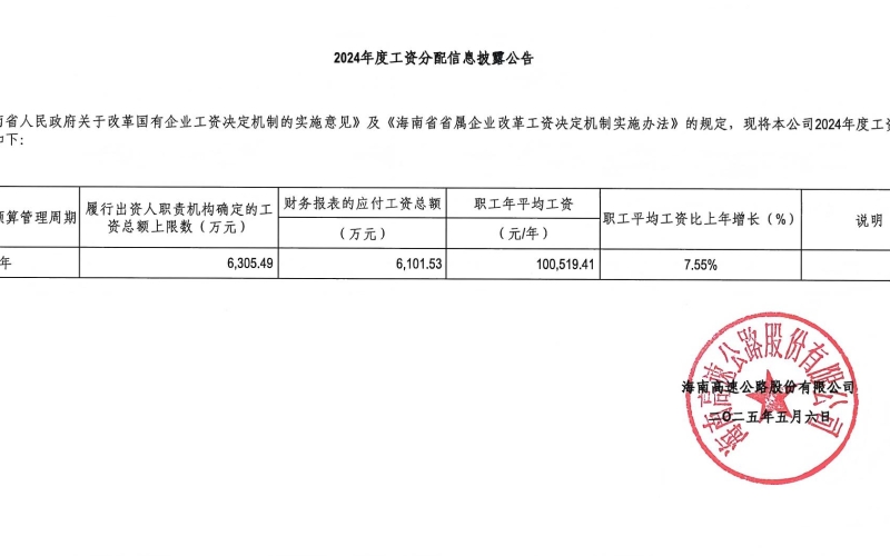 2024年度工资分配信息披露公告